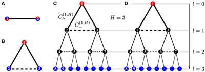 Transitions from Trees to Cycles in Adaptive Flow Networks